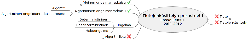 Algoritminen