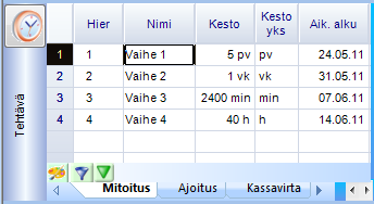 4.3.7. Riippuvuuksien näyttäminen janakaaviossa Riippuvuuksien näkymistä voi säätää janakaaviossa jana-alueen pikavalikon avulla.