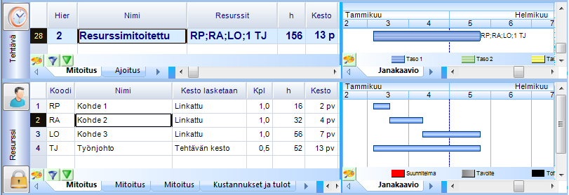 5.2. Tehtävän keston säätö janakaaviossa hiirellä Tehtävän kestoa voidaan säätää suoraan janakaaviossa viemällä hiiren kursori tehtäväjanan loppupäähän ja hiiren vasen näppäin pohjassa säätää janan