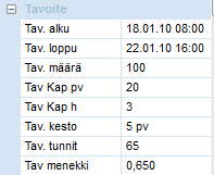 Janakaaviossa tehtäväjanan tai resurssijanan päältä voi hiiren oikella näppäimellä avata pikavalikon, josta tavoitteen voi asettaa tai poistaa yksittäiselle tehtävälle tai resurssille.