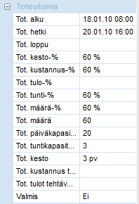 Seurantahetki määritellään Projekti-Ribbonin Seurantahetki painikkeella tai ohjelman alareunassa olevalta Tilariviltä Esimerkissä seurantahetki on viikon 41 alussa.