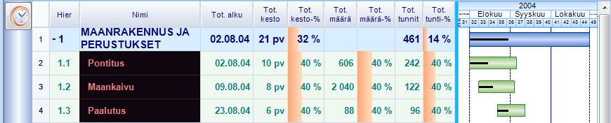 9.3. Toteutuman syöttö useammalle tehtävälle samalla kerralla Muokkaa -Ribbonin Toteutuma-ryhmässä on valmius-asteen asetukseen keskitetty toiminto.