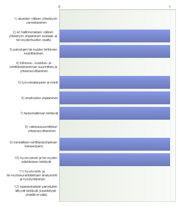 17. Muita huomioita 2 luvun säännöksistä - Kaikkien sosiaali- ja terveyspalvelujen järjestämisen ei tarvitse kuulua sote-alueen vastuulle.