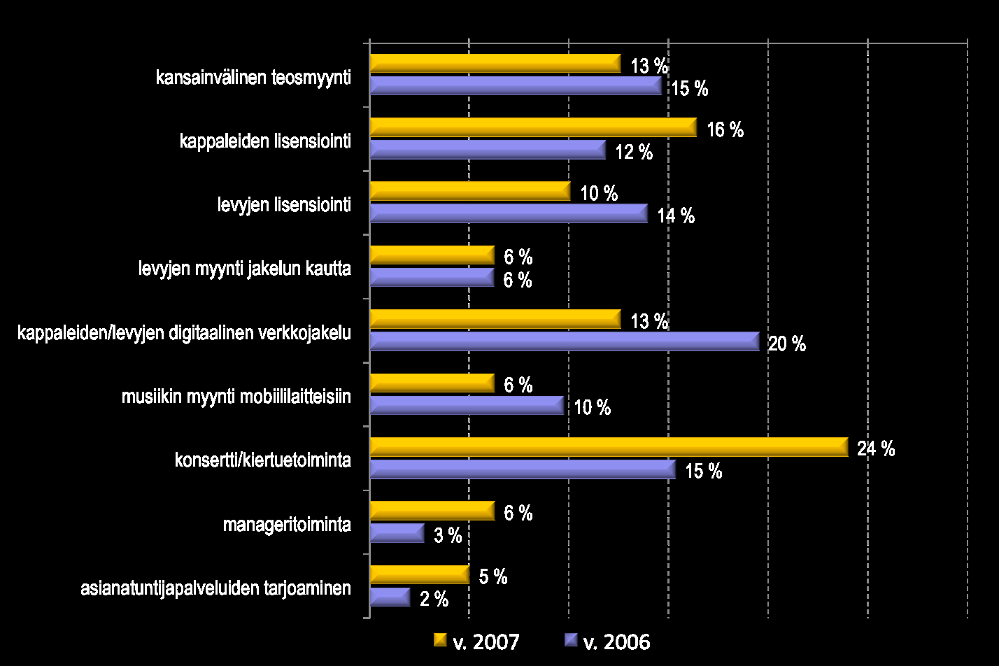 MINKÄ TOIMINTOJEN USKOTAAN OLEVAN