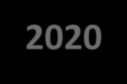 98 96 2010 2012 2014 2016 2018