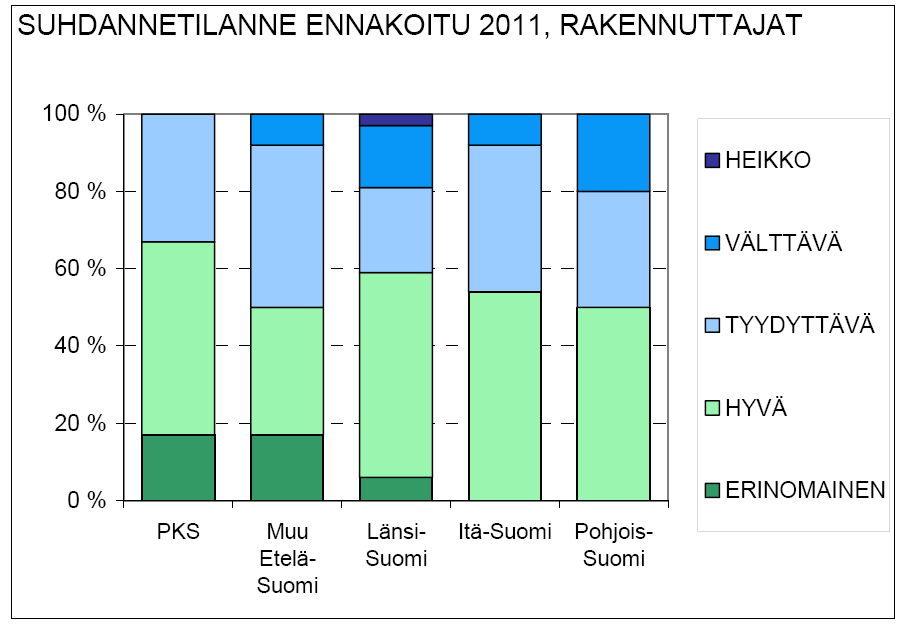 Alueellinen markkina Lähde: TAMK, VTT,