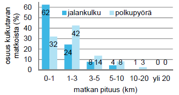 30 Kuokkalan, Hakkarin ja Herralan alueen osayleiskaavan liikenneselvitys den kasvattamisessa Lempäälän liikenteessä.