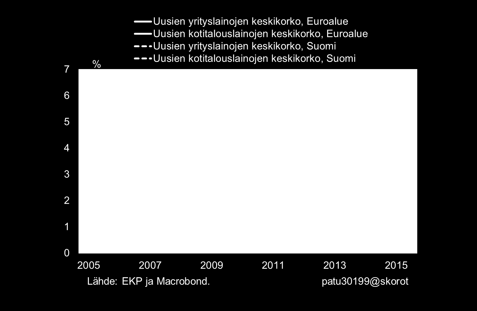 Yritysten ja