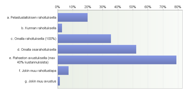 S i v u 15 Kaluston hankintasuunnitelmat ja rahoitus Kaksi kolmasosaa kyselyn kohteena olleista sopimuspalokunnista ilmoittaa aikovansa hankkia uutta tai käytettyä kalustoa seuraavien 3-5 vuoden