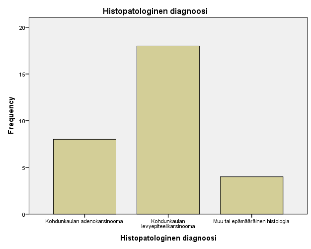 3 TULOKSET 3.1 Potilasmateriaali Vuosien 2005-2012 aikana yhteensä 39 uutta kohdunkaulasyöpäpotilasta tutkittiin MRI:llä ja hoidettiin Tays:ssa.