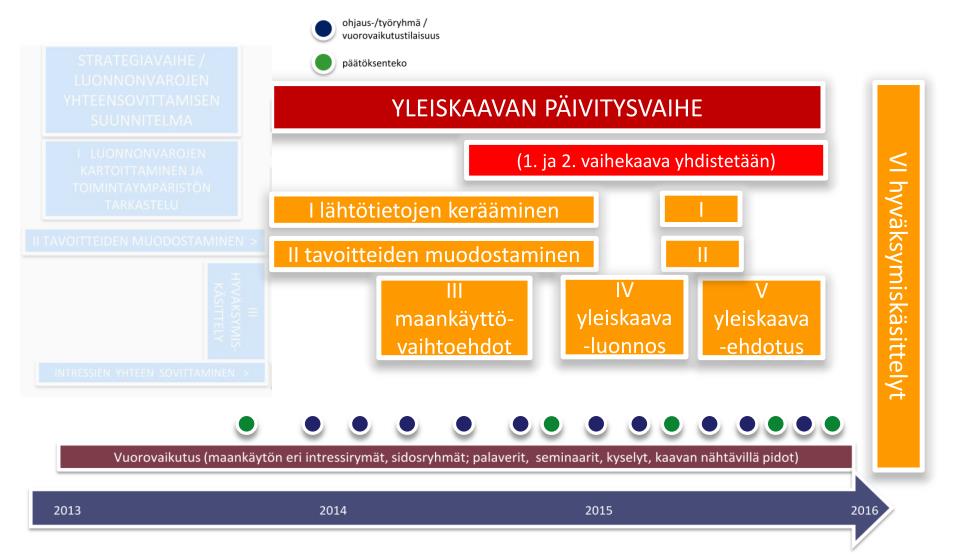 I TAVOITTEIDEN MUODOSTAMINEN LVS POHJALTA 6 VUOROVAIKUTUS KAAVAPROSESSIN TUKENA Vuorovaikutuksen kantavana periaatteena on avoimuus ja läpinäkyvyys sekä kaikkien osapuolten tasavertainen ja