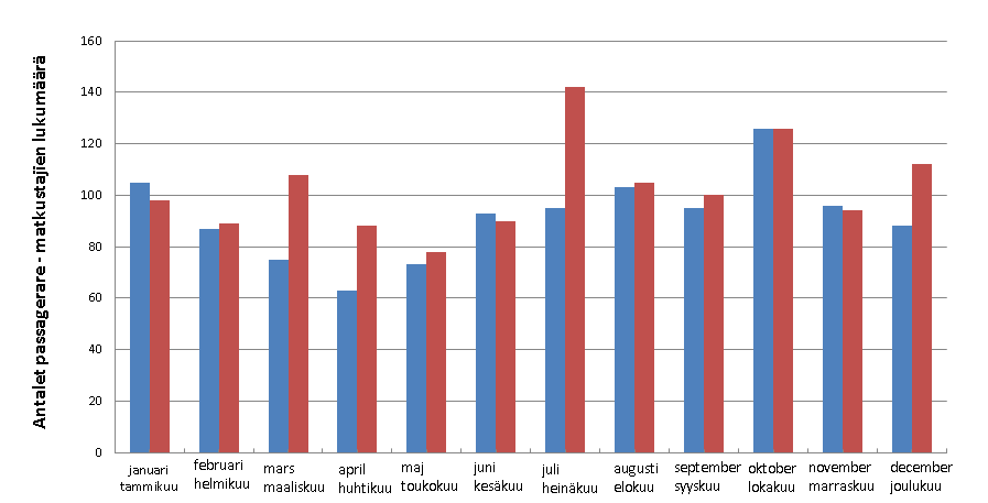 omalla asuinpaikalla. Palveluliikenteelle on määritelty tietyt perusreitit, joilta tehdään poikkeuksia tarpeen mukaan.