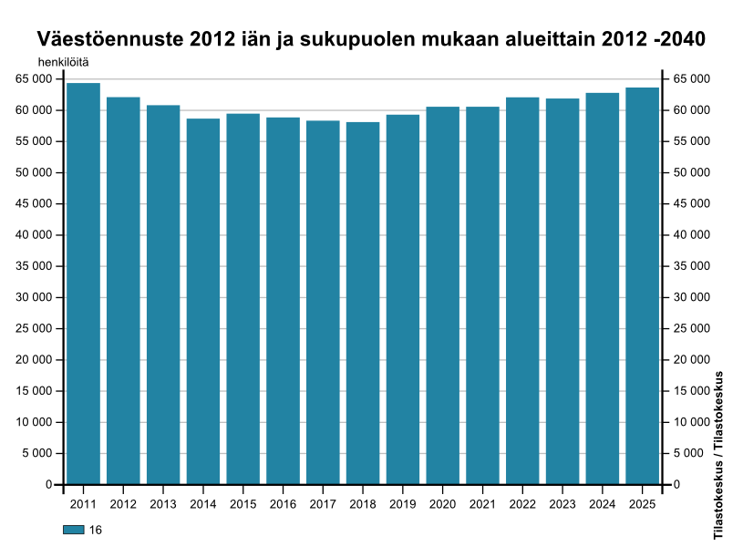 Ikäluokan