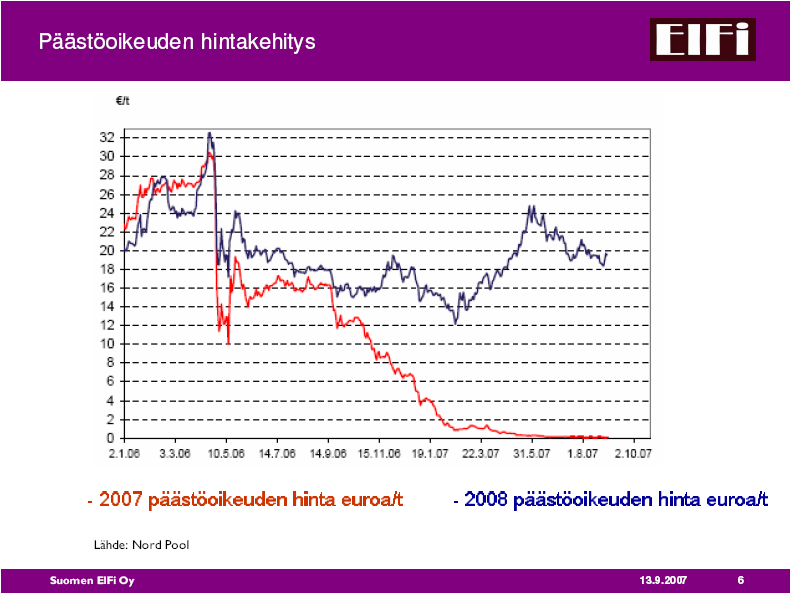 perusteet 2008 85 Kansallinen energia- ja ilmastostrategia 2005 Strategiassa hallitus on määritellyt, mitä toimia se aikoo toteuttaa energia- ja ilmastopolitiikassa.