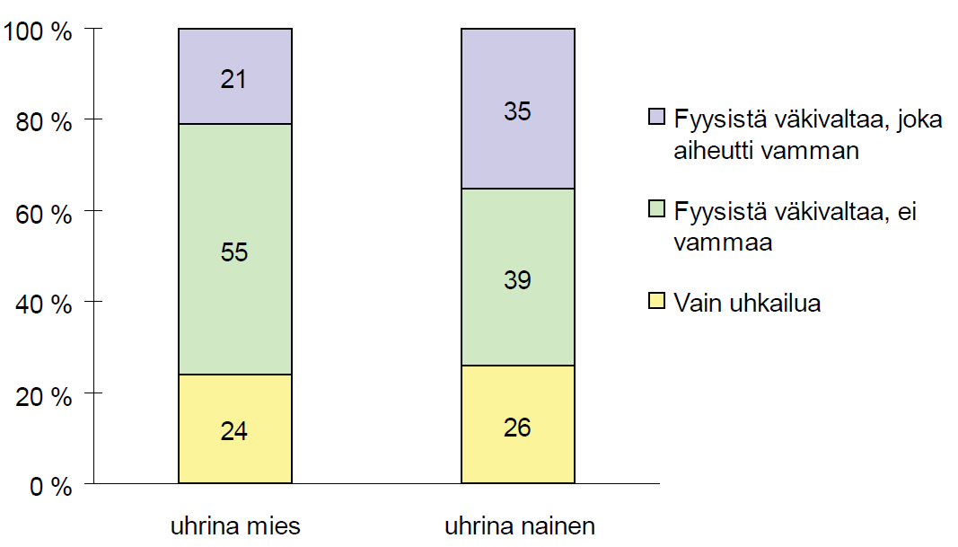 Väkivallan laatu viimeisimmässä tapauksessa