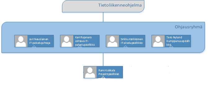 11 2.4 Tietoliikenneinfrastruktuuri-projekti Tietoliikenneinfrastruktuuri-projekti on osa tietoliikenneohjelman kautta toteutettavia kaupungin uudistamisohjelman mukaisia talouden eheyttämiseen