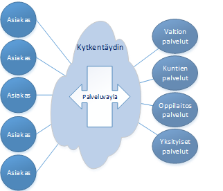 28 Avainresursseilla pyritään vahvistamaan etulyöntiasema ja arvolupauskohtia.