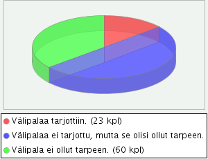 Oliko leivän kanssa tarjolla leikkeleitä tai juustoa?