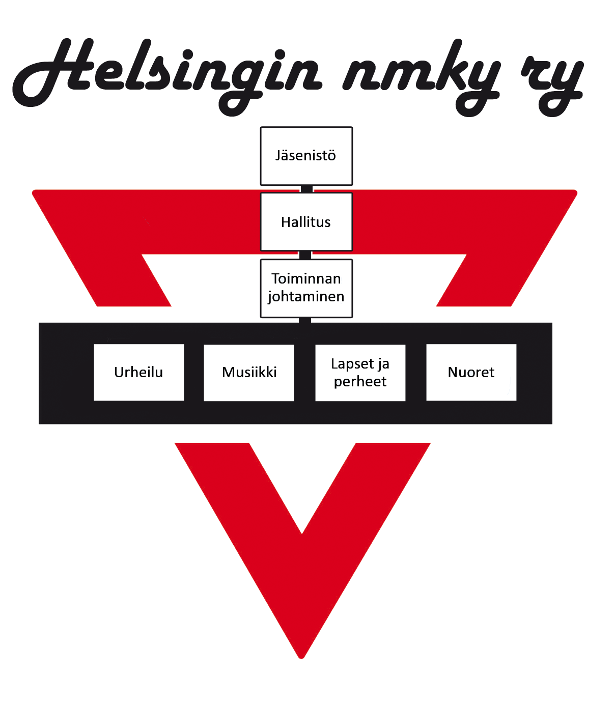 3. Helsingin NMKY on näkyvä ja luotettava toimija Toiminta vetovoimaista ja tarpeesta lähtevää - Teot puhuvat!