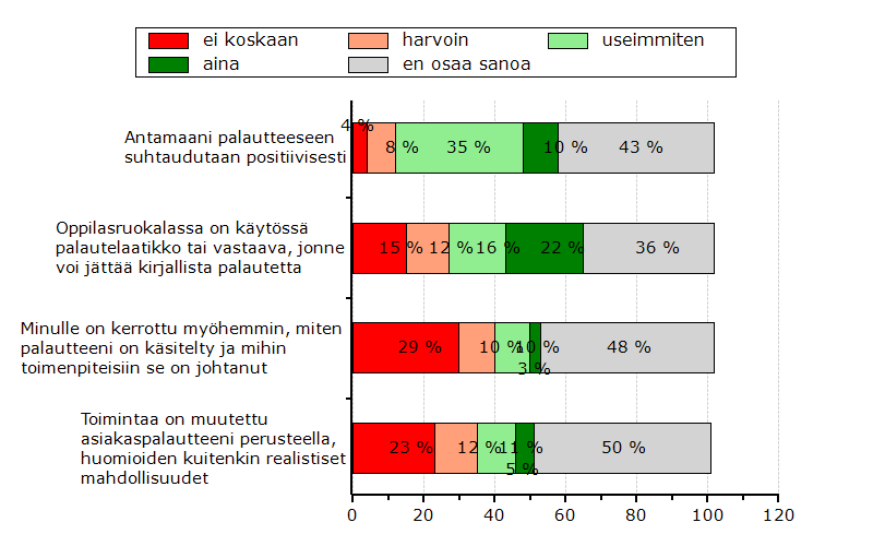 31 % opettajista