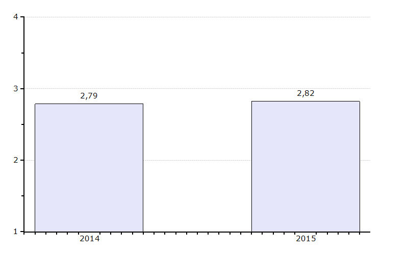 Keskiarvo Keskiarvo N= 56 101 Oppilasruokalamme palvelee