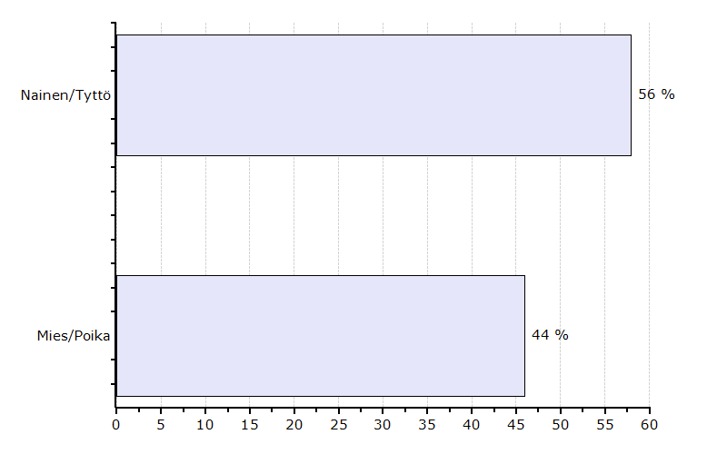 PERUSOPETUS/