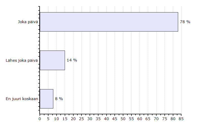 PERUSOPETUS/