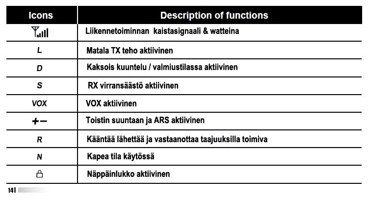 Alla oleva taulukko auttaa