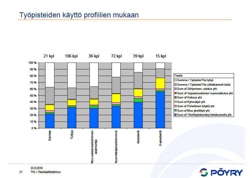 Työpisteiden