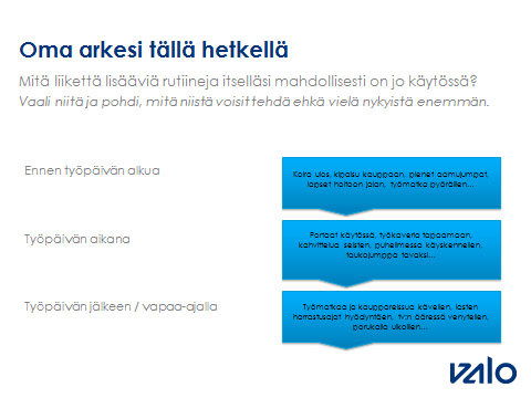 Oma arkesi tällä hetkellä Jokainen pohtii ja kirjaa itsekseen, mitä liikettä lisääviä rutiineja omaan arkeen mahdollisesti jo sisältyy ennen töiden alkua, työpäivän aikana ja/tai työpäivän jälkeen.