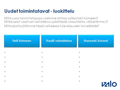 Uudet toimintatavat - luokittelu Kun ehdotukset on ryhmitelty, käykää niistä keskustelua. Mitkä näistä voitaisiin laittaa vaikka heti toimeen?