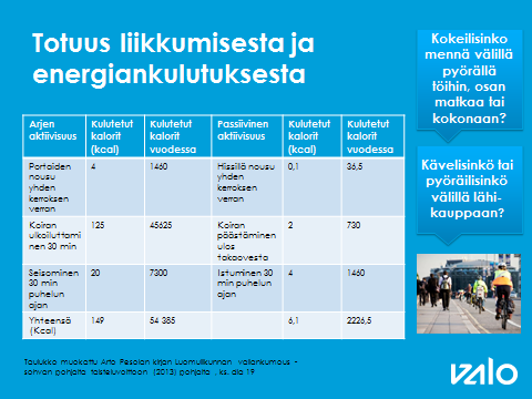 Vähemmän istumista, enemmän liikettä!