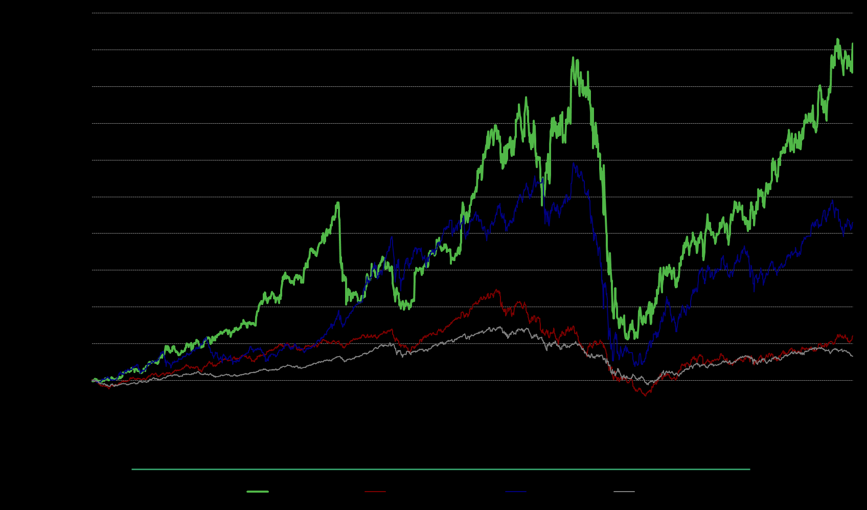 LIITE Osakekurssin vertailu indekseihin 1/2003-6/2011 Nokian Renkaat, +918 % RTS, +431 % Kilpailijat, +121 % 1) OMX Hel Cap, +67 % Nokian Renkaat 30.6.2011 Viim. 8 v. Viim. 3 v. Viim. 2 v.