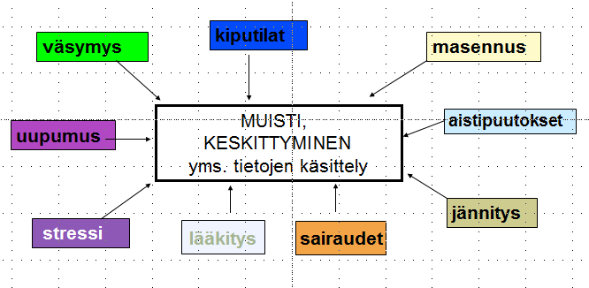 Monta syytä