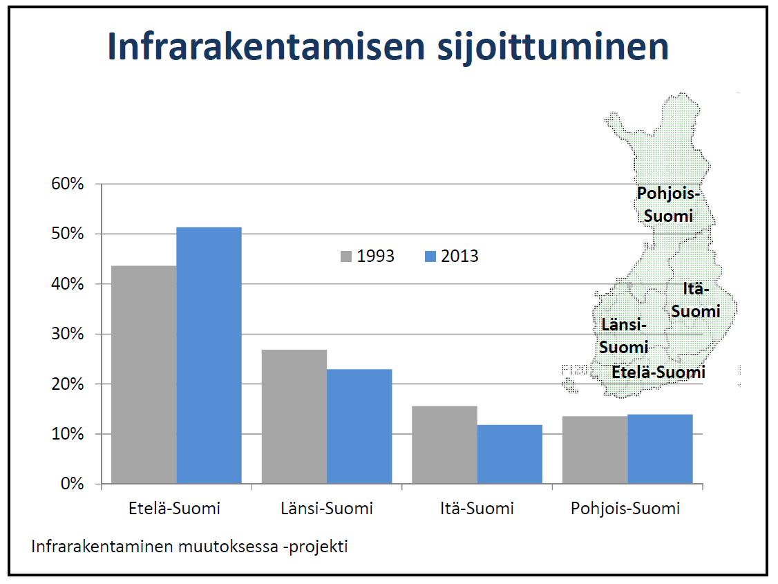 Varsinaisten maa- ja vesirakennusinvestointien määrä on laskussa ensi vuonna Infran