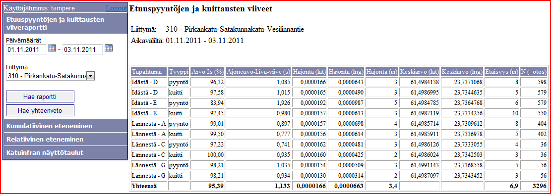 aikaväli (maksimissaan 10 minuutin aika) sekä näyttö (näytön nimi), jolta tiedot halutaan hakea (Kuva 17).