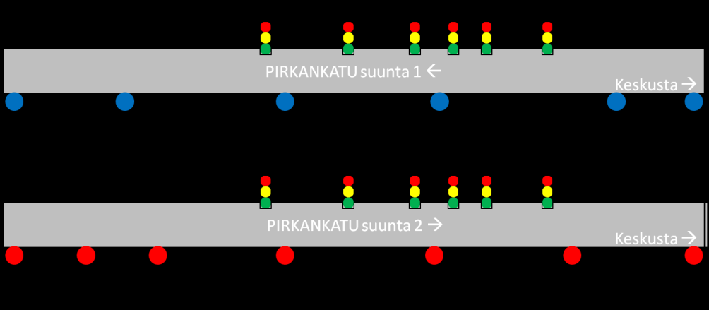 Linjalla 1 valittiin seurattavaksi alueeksi alueet seuraavasti: - Suunta 1. Pysäkiltä 0018 pysäkille 1504 asti (Hämeenkadun länsipäästä Pispalan valtatien itäpäähän). - Suunta 2.
