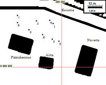 5 Karttaan merkitty tutkimusalueelle tehdyt