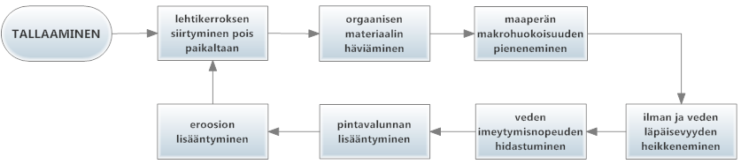 3.4. Maaperä Manning (1979, sit.