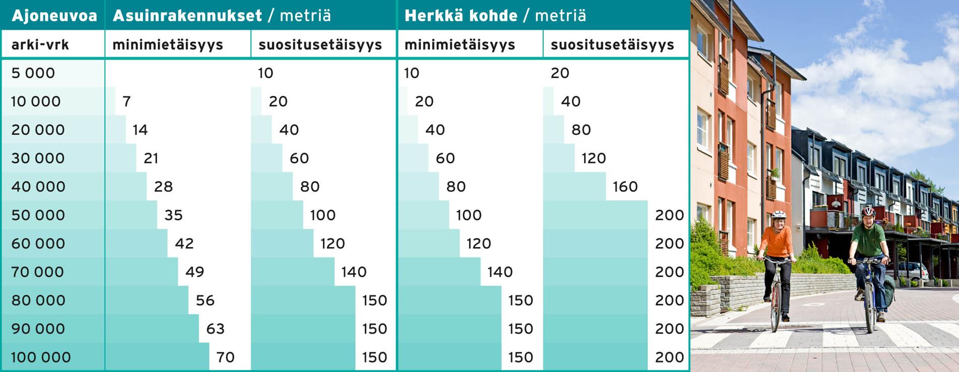 Ilmansaasteet ja liikenneväylät Mallinnetut hiukkaspitoisuudet liikenneväylän (kehä 3) varrella