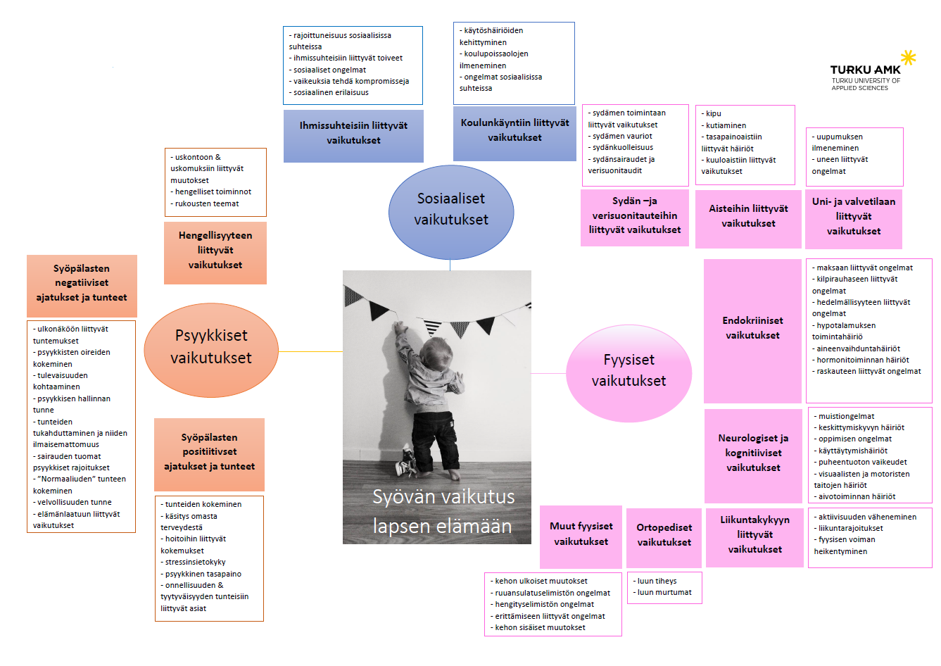 Johdanto Tarkoitus ja tavoite Aineisto Tulokset Mindmap
