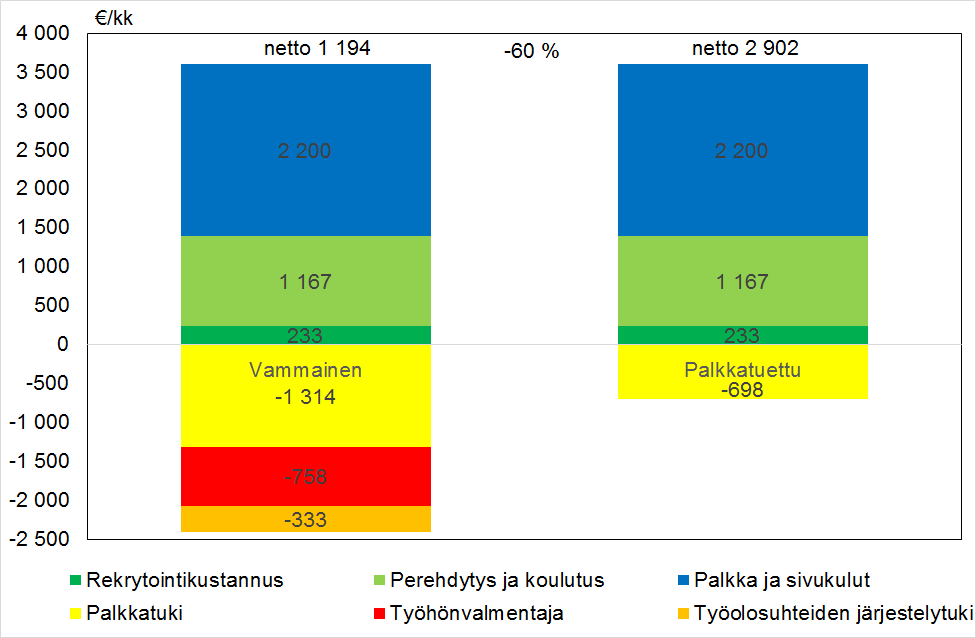 Rekrytoinnin kustannukset ja