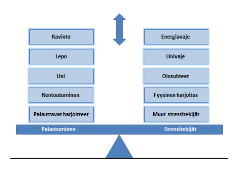 5 lyttämästä koulutuksesta suoriutumiseksi. Huomioitavaa tässä on, että kaikille suomalaisille sotilaille tämä koulutus alkaa varusmiespalveluksen kautta.