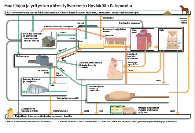 Palopuron agroekologinen