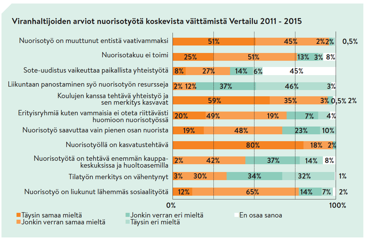 Väittämiä