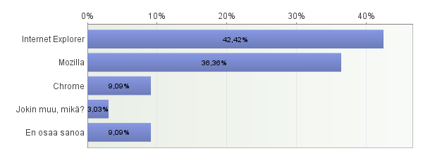 8 (8) 13. Millä päätelaitteellä käyt kuntamme www-sivuilla? 14. Mitä selainta käytät?