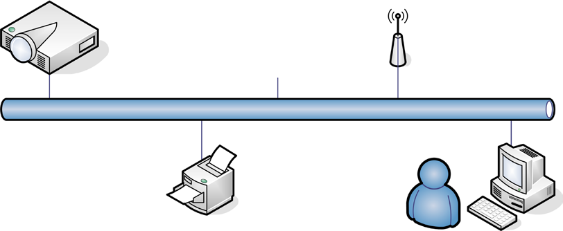 Käyttäjän ohjaimet USB Pr Pb Y S-VIDEO VIDEO VGA OUT AUDIO OUT RS-232 AUDIO IN VGA / SCART / YPbPr L-AUDIO IN-R HDMI 1 IR HDMI 2 12V OUT Järjestelmä Verkko Note kaapelia, kun liität keskittimeen,