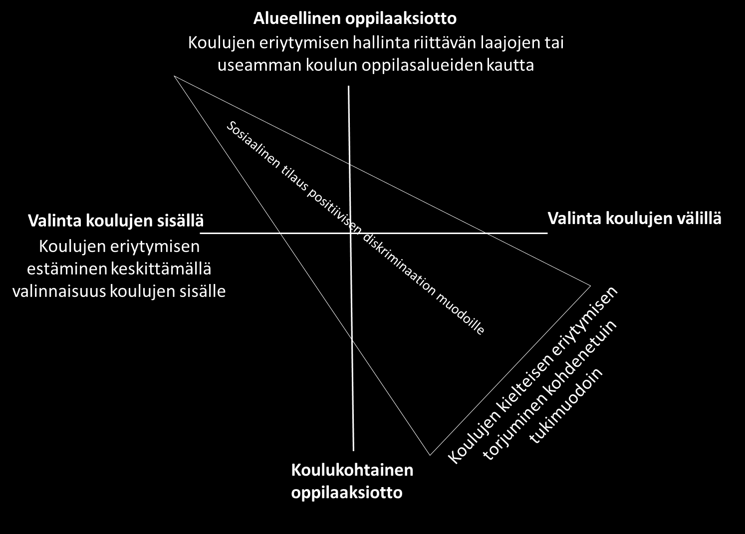 Koulumarkkinoiden