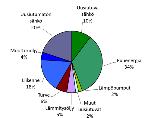 2.2 Maakunnan ja alueen kuntien tavoitteet Maakuntaliiton tavoitteena on selvittää kaavaprosessissa maakuntakaavatasolla yleiset edellytykset tuulivoiman sijoittamiselle ja osoittaa kaavakartalla