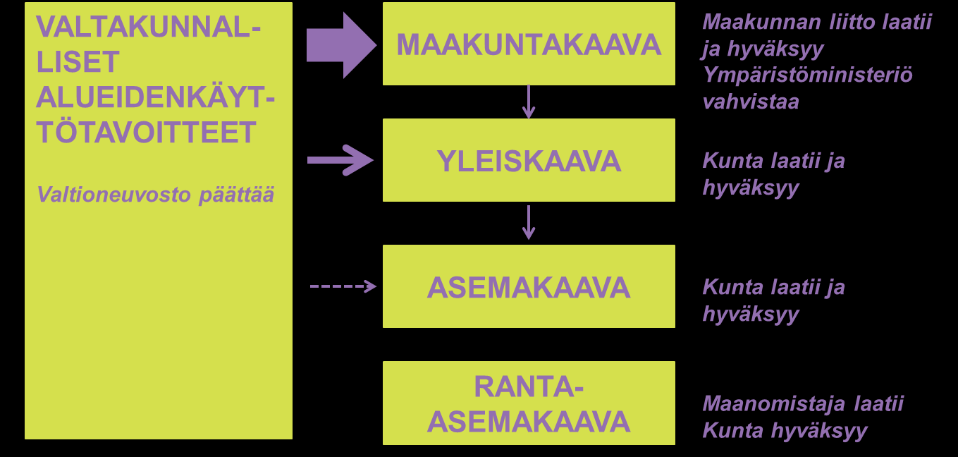 Etelä-Savon 1. vaihemaakuntakaava 9 Maakuntakaava esitetään kartalla. Kaavaan kuuluvat myös kaavamerkinnät ja - määräykset.